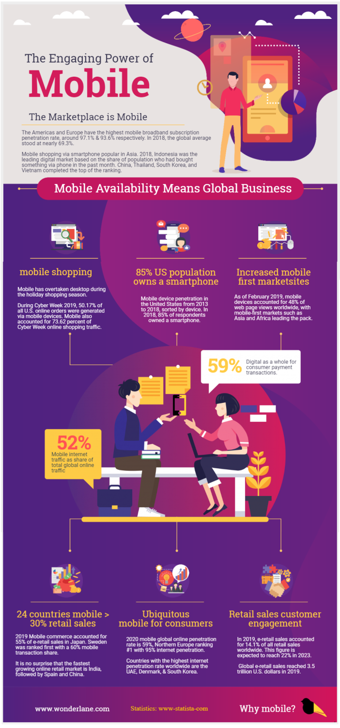 The Engaging Power of Mobile, infographic